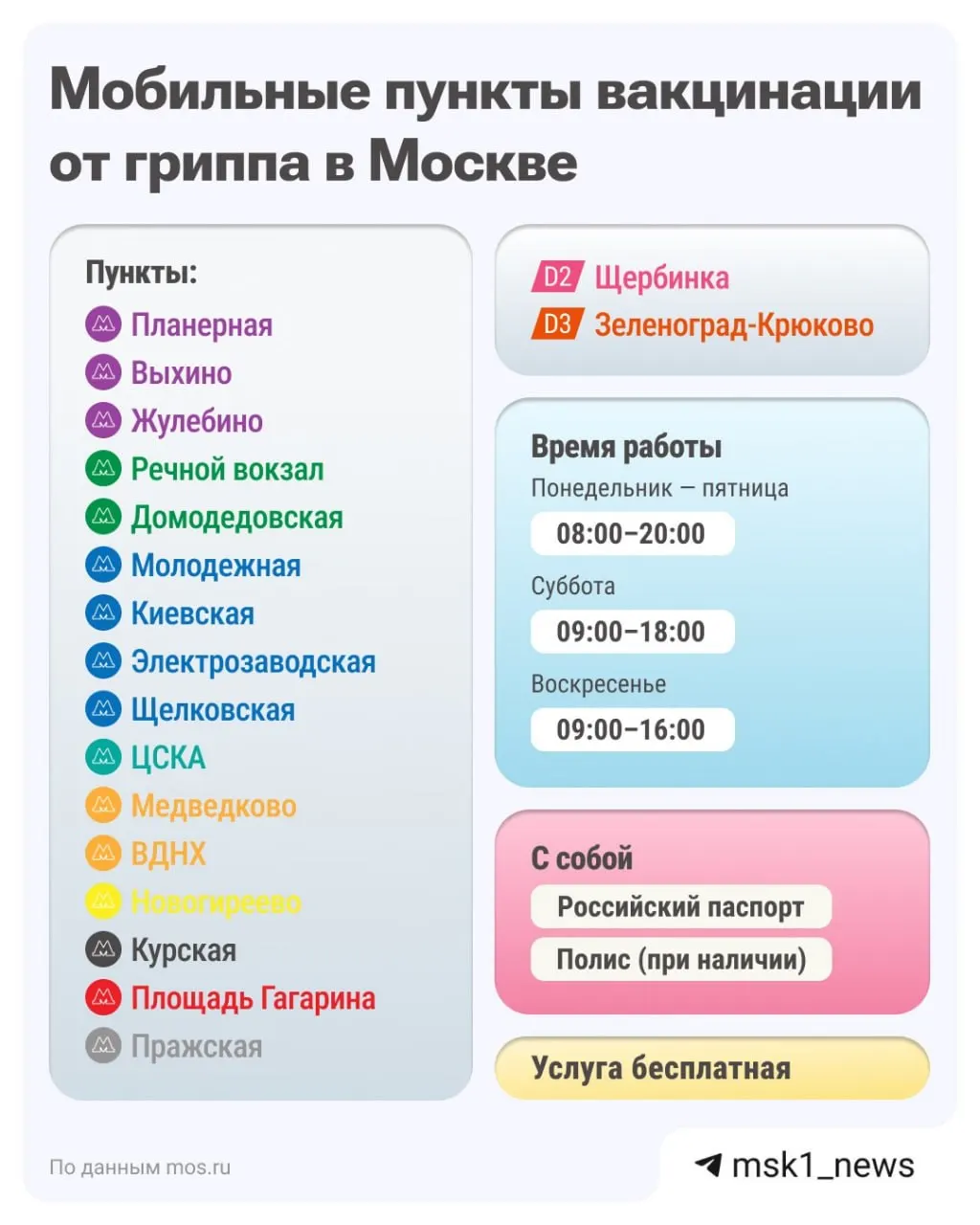 Медицинские службы Москвы и области предупреждают о пиках заболеваемости. По России зафиксировано свыше 665 тысяч случаев ОРВИ, гриппа и COVID-19. Рекомендации — не откладывайте прививку.